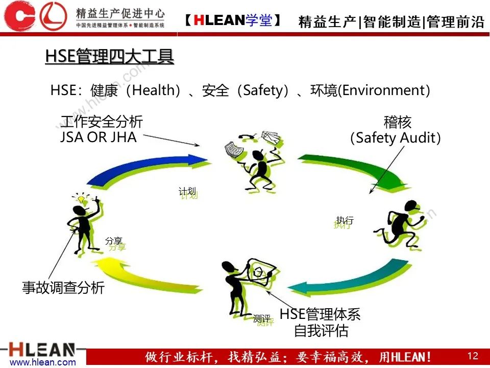 「精益學堂」精品！如何做好精益安全生產