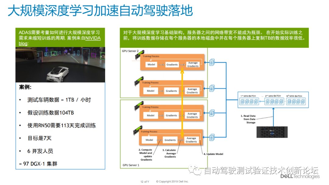 大规模深度学习加速自动驾驶落地