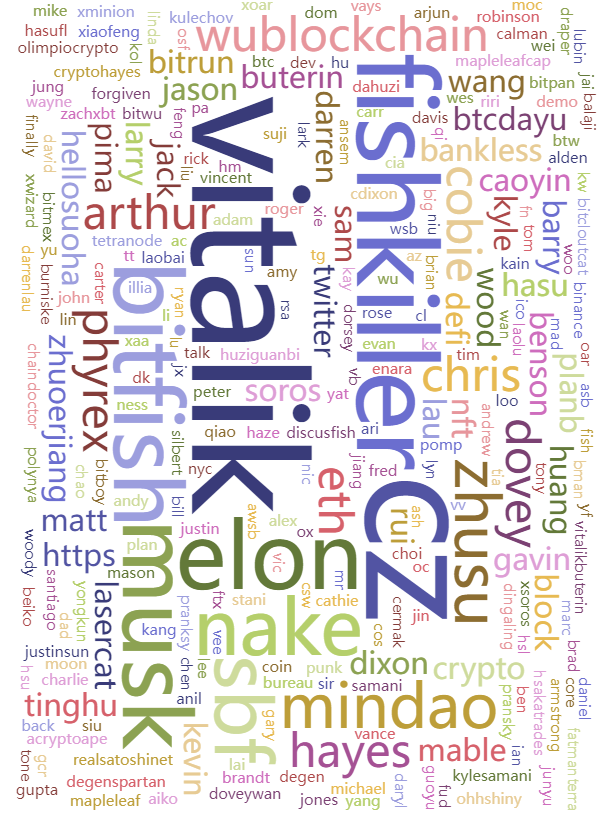 中文加密从业者都从哪里学习行业知识？