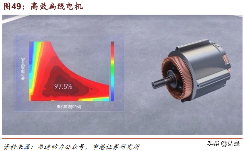 比亚迪研究报告：时代领跑者，进入收获期