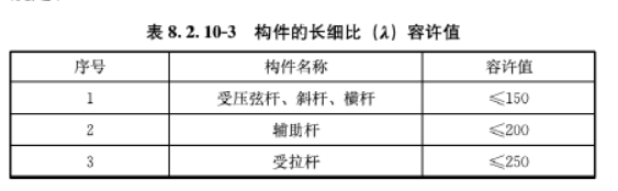 城市户外广告和招牌设施技术标准 CJJT149-2021