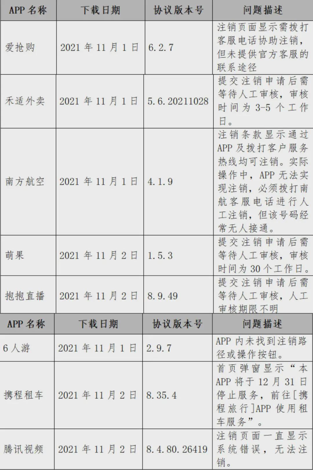 怎样删除微信微店(注销APP账号，怎么这么难？)