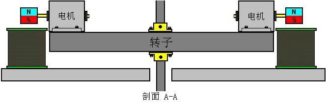 马 可 威 斯 林 无 穷 大 电 机 发 电 机