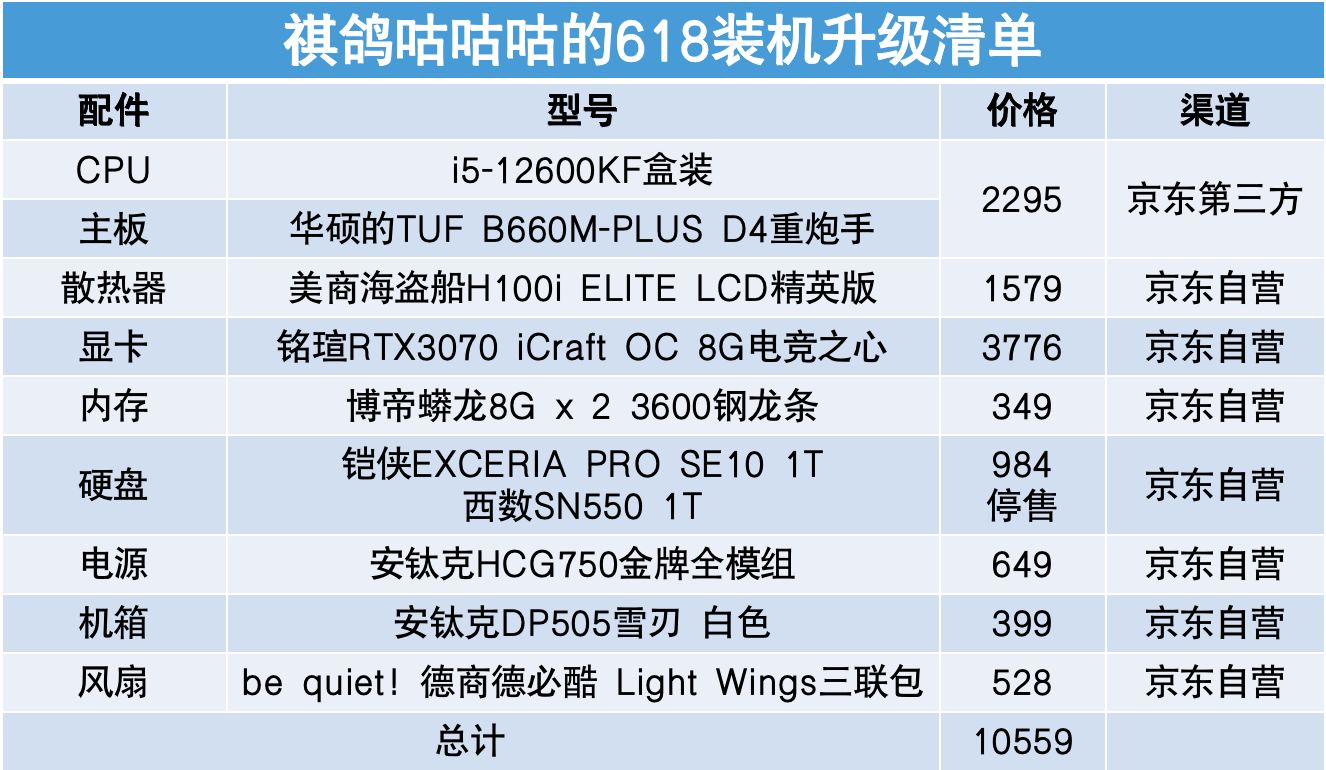 618恰逢显卡价格回落，聊一聊我的台式机升级清单