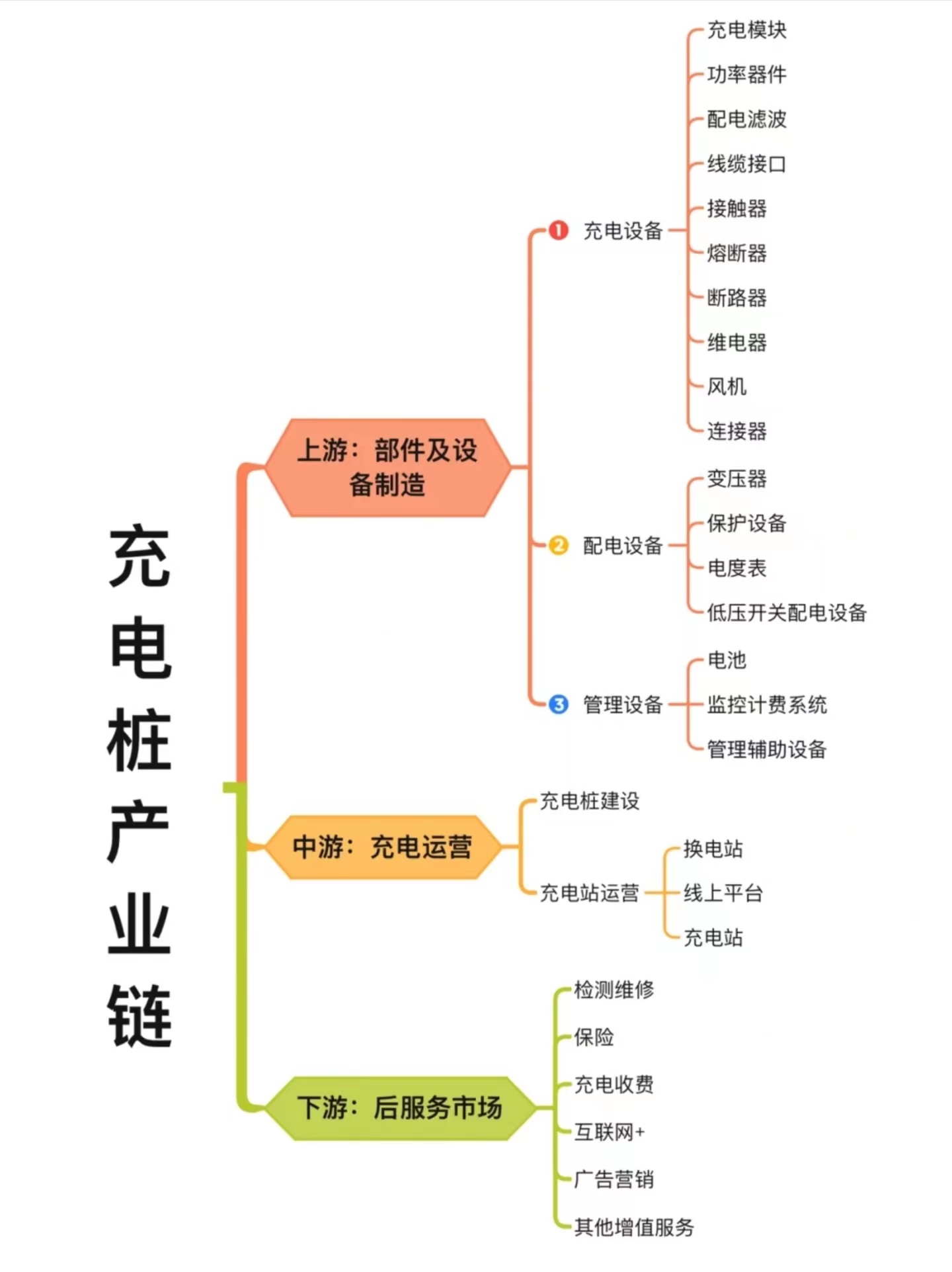 新能源汽车充电桩——万亿级风口行业——发展趋势篇：市场与红利