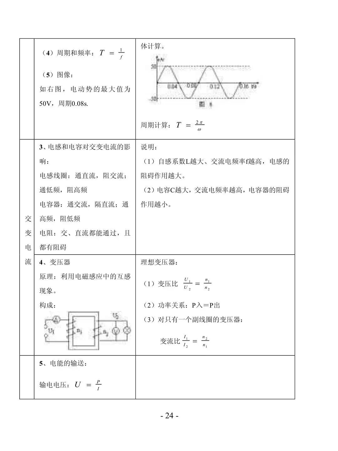 高考物理二轮复习知识点表格总结大全来啦！考生必看