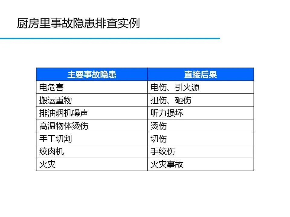 什么是危险源、风险、隐患、事故隐患？一文读懂！