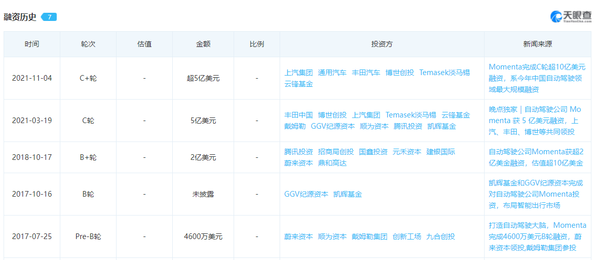 百度、阿里、华为，汽车系统的差异化角逐