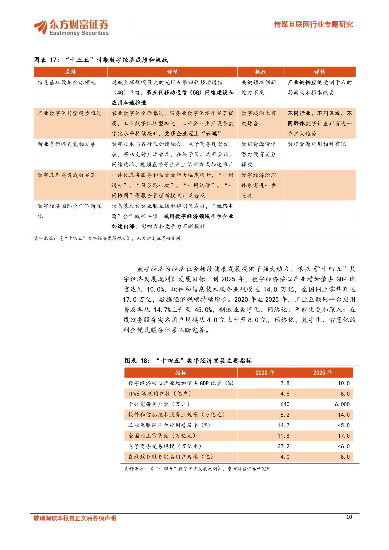 专题：中美数字经济和元宇宙比较研究