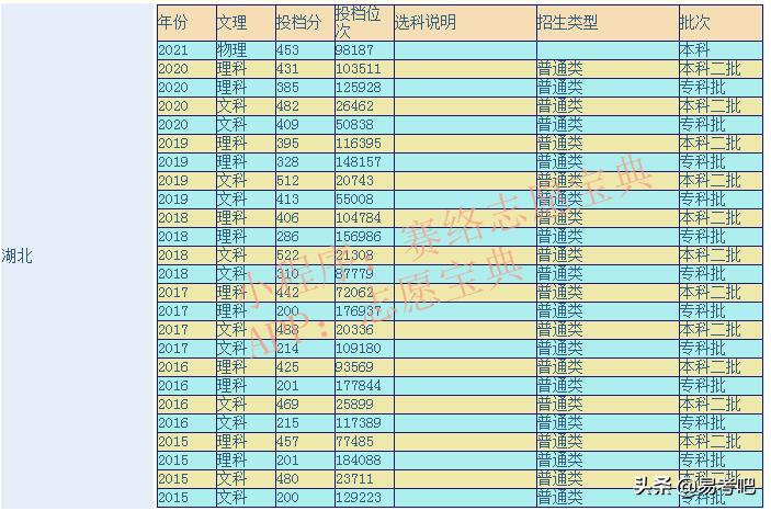 湖北理工学院怎么样,湖北理工学院是几本?(图3)