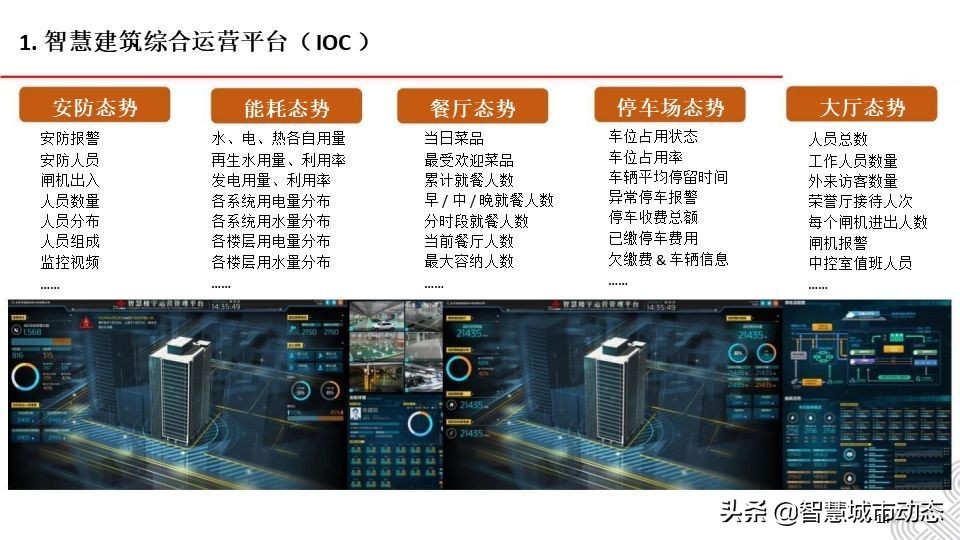 5G智慧建筑解决方案2021