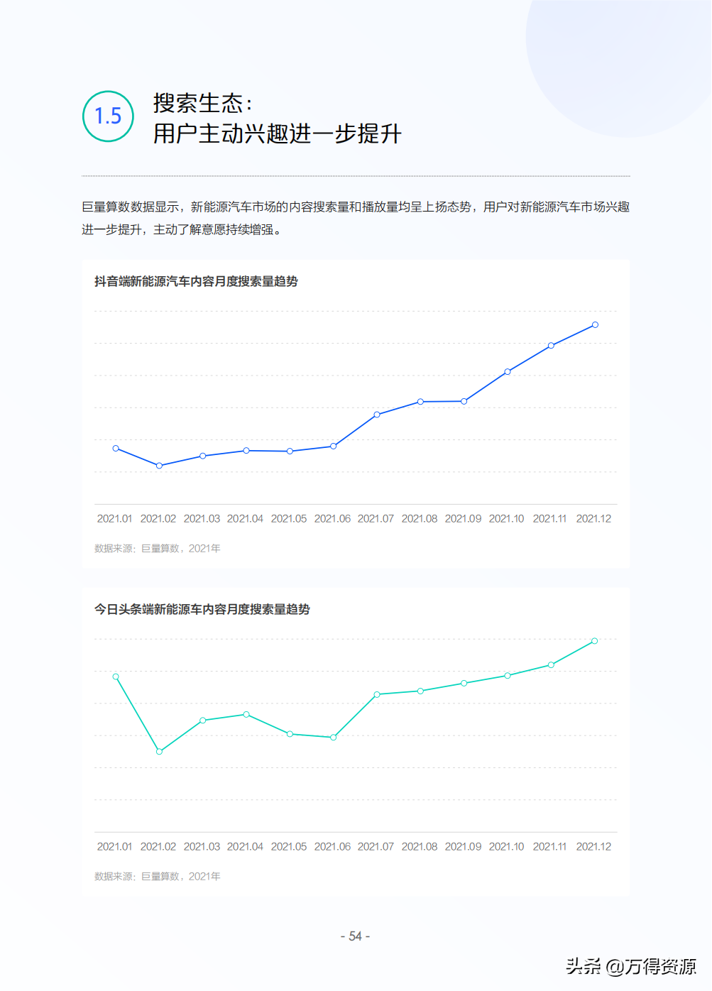 2022年中国新能源汽车发展趋势白皮书