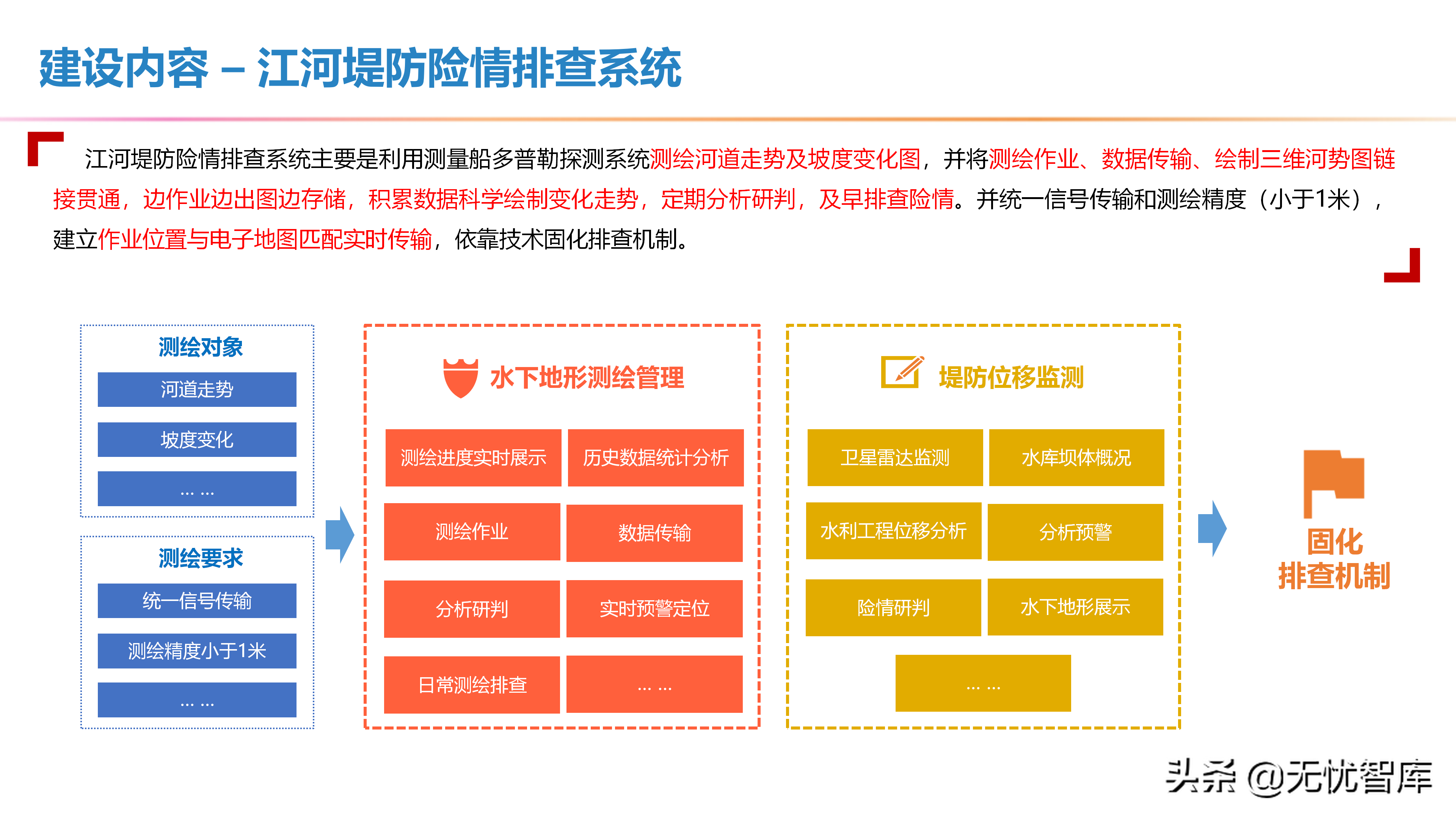 智慧水利整体解决方案（附PPT全文）