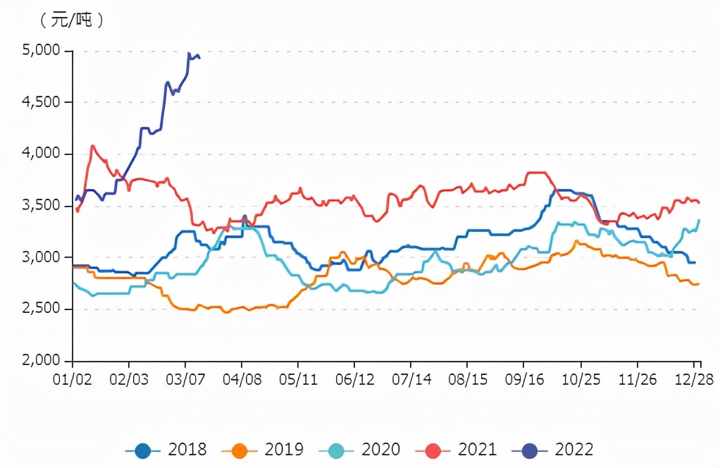 牛钱豆粕日报2022.3.17