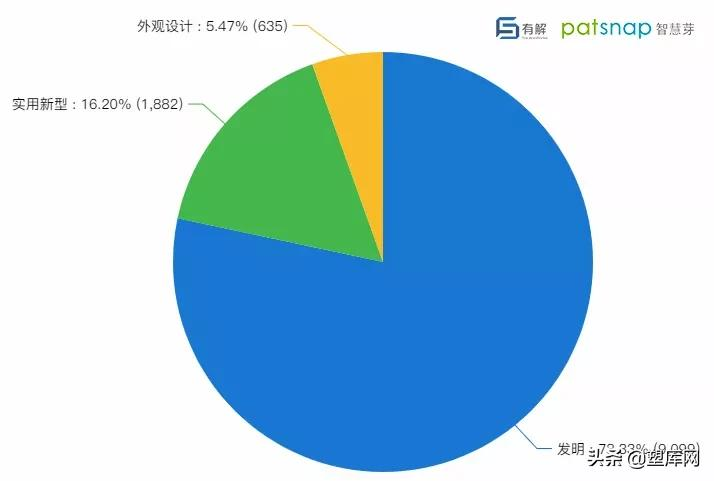 中国改性塑料企业创新力哪家强?