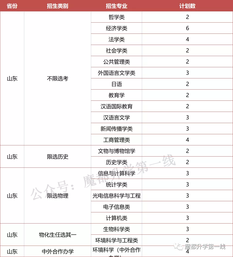 2021年中央民族大学招生在各省招生计划及录取分数线汇总