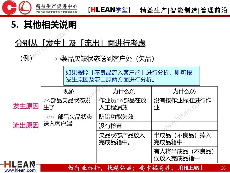 「精益學堂」至今 見過最詳細的5why分析
