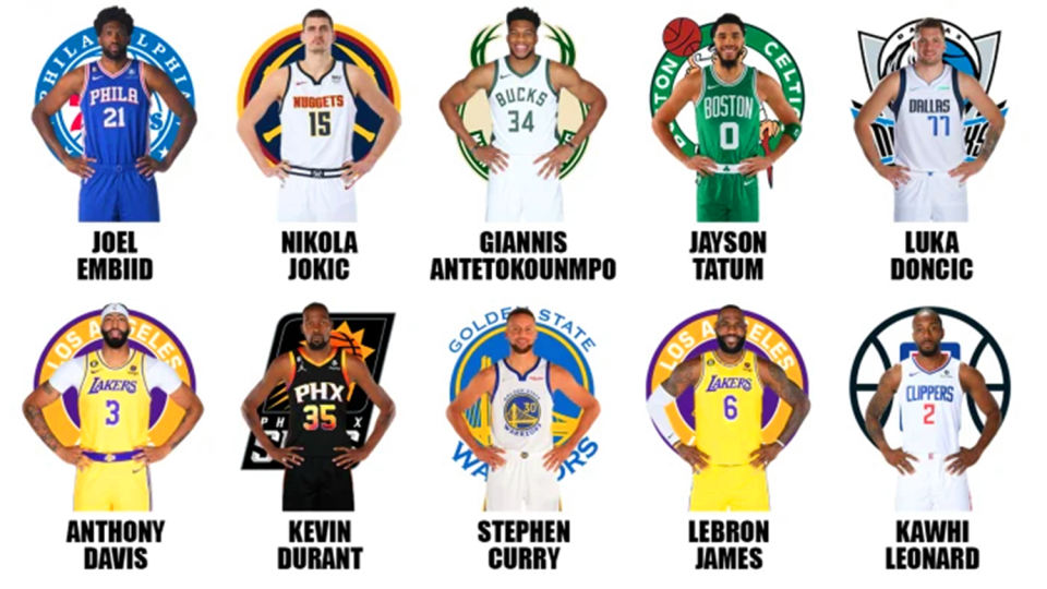 nba球队球员名单最新(谁是本季最强球星？美媒评前25名单！哈登第11 詹姆斯第9 杜兰特第7)
