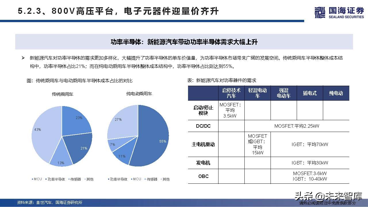 汽车行业深度研究及2022年度策略：产业变革的α，时代浪潮的β