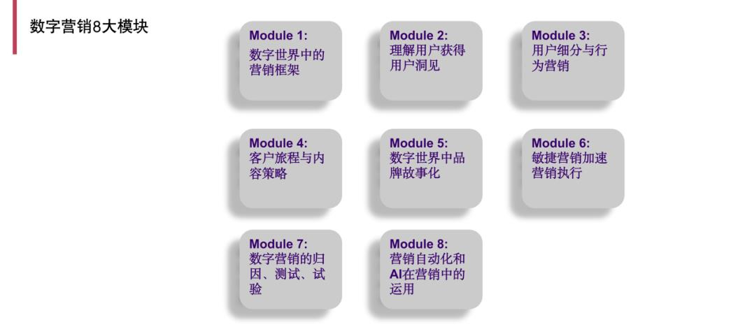 ToB私域运营4个关键点