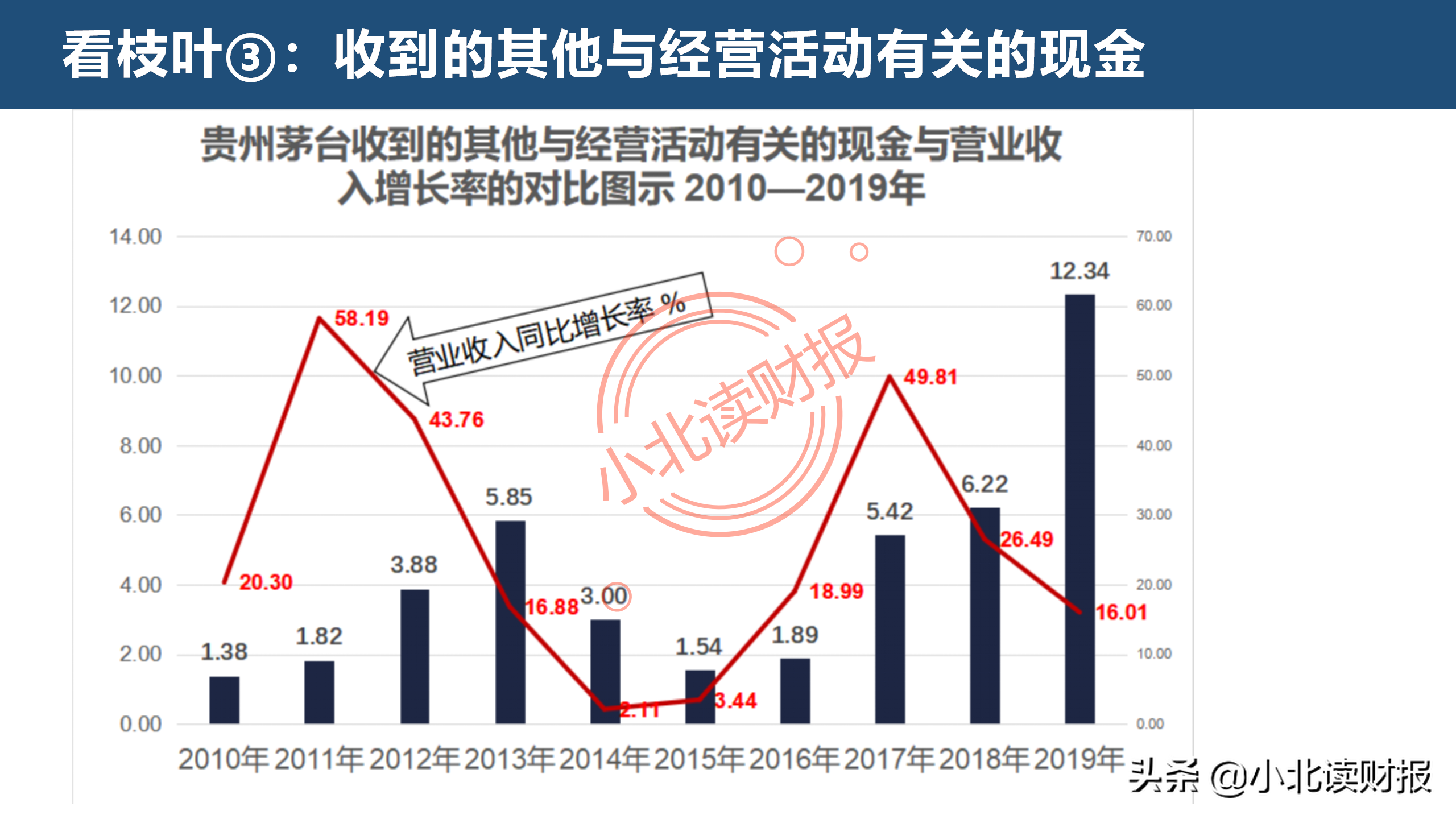 现金流量表分析,现金流量表分析的要点