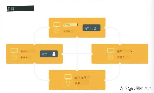 迄今为止，流动性推动了 DeFi 的增长，那么未来前景如何？