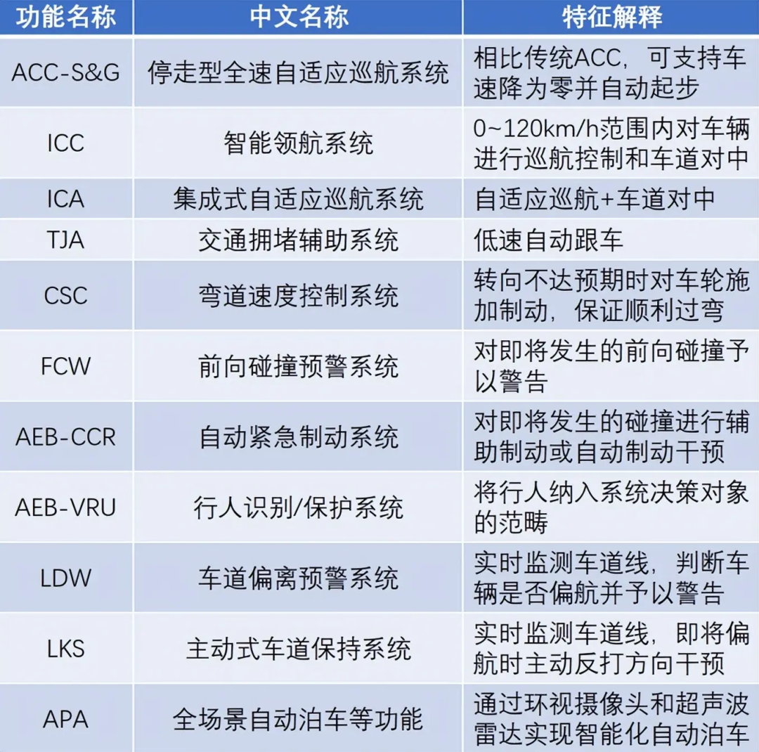 比亚迪新车卖29万，贵吗？贵吗？