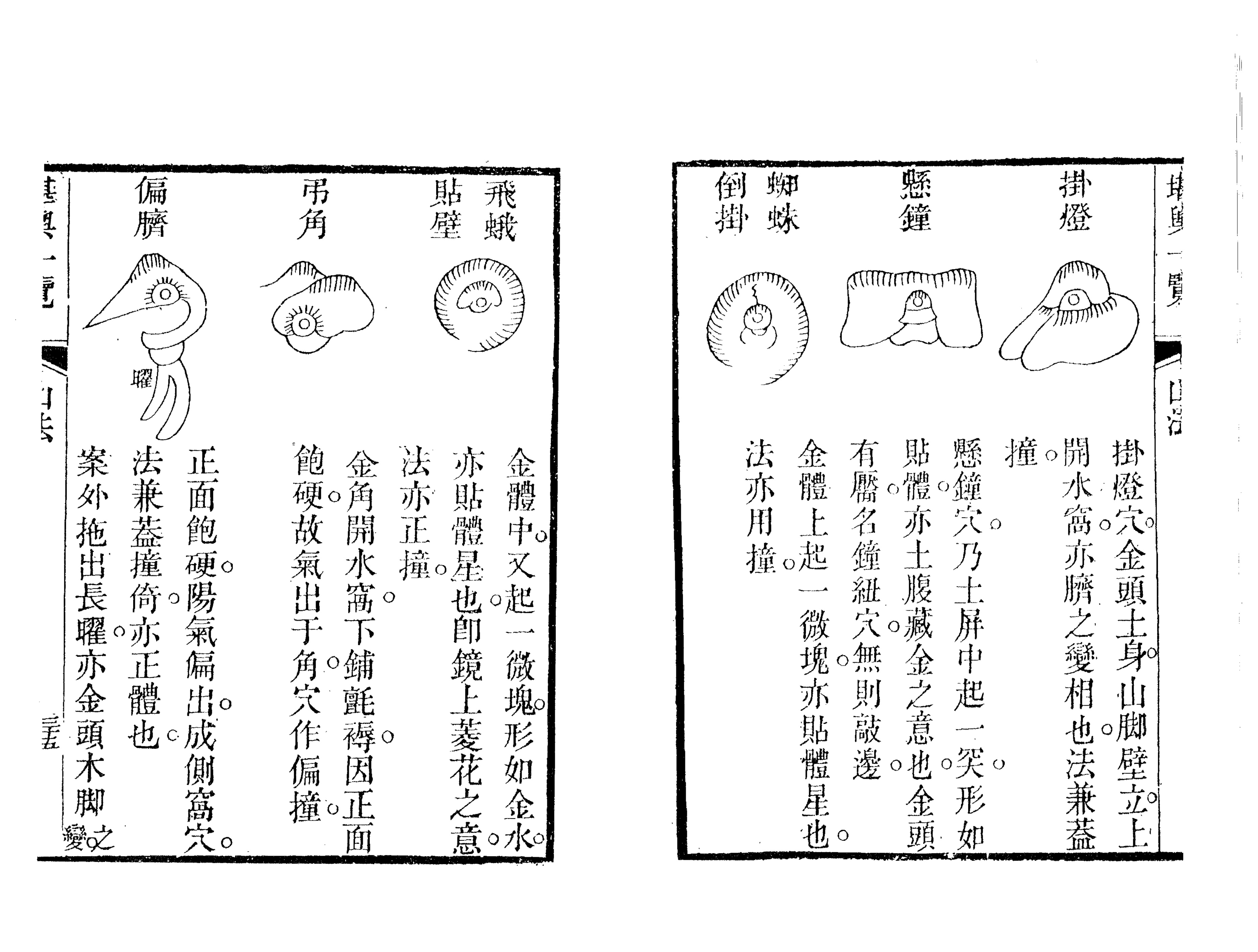 风水经典-堪舆一览