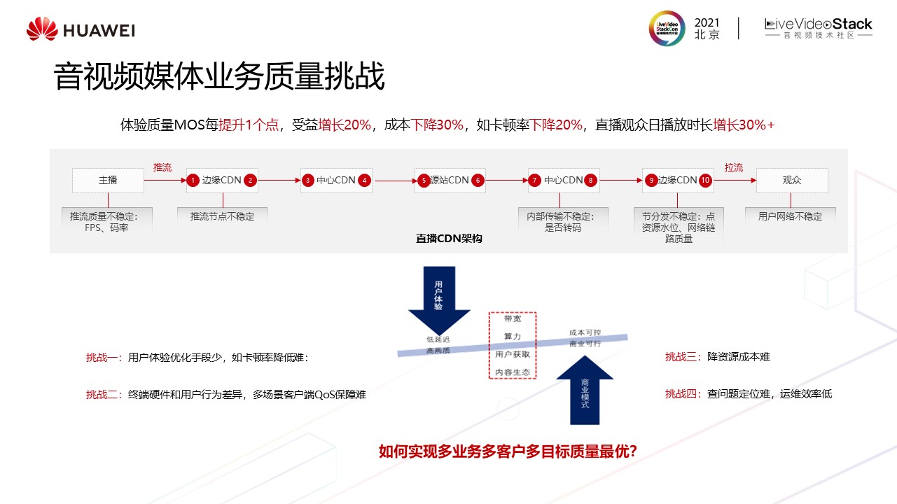 华为云媒体质量管理最新实践——“视镜”