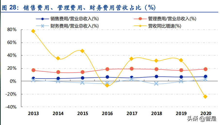 移为通信研究报告：M2M终端龙头企业，业务拓展打开新增长空间