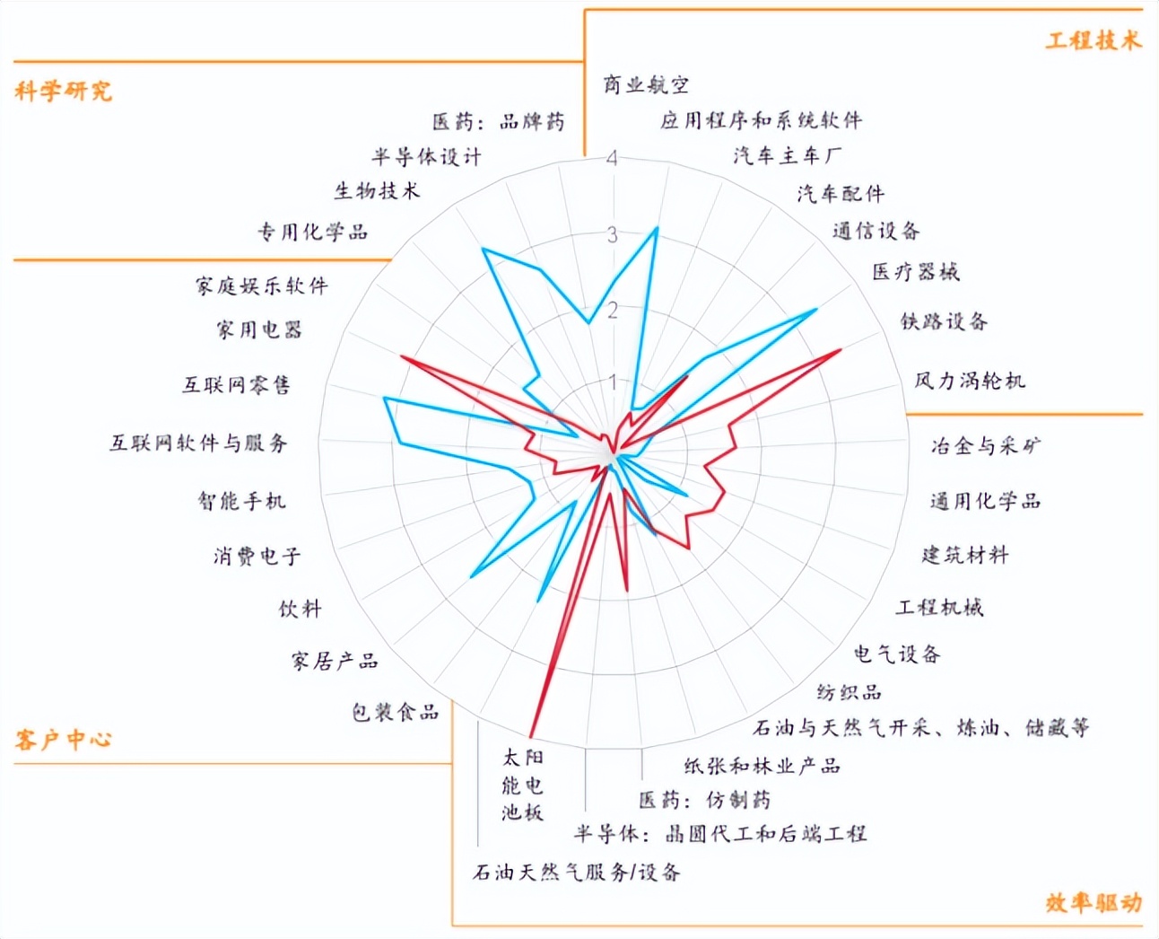 投资应有“时代感”，这家公募重仓中国新能源十五年