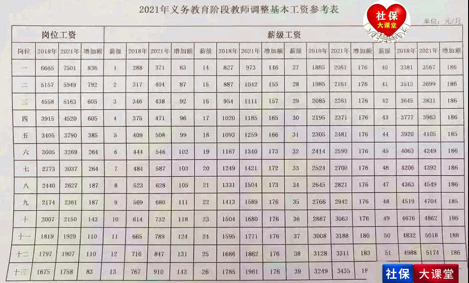 机关事业单位涨工资,机关事业单位涨工资最新消息2022