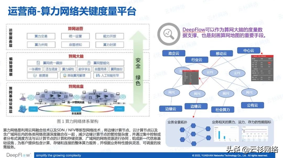 「直播回看」星火燎原-DeepFlow漫谈之技术、场景、方案