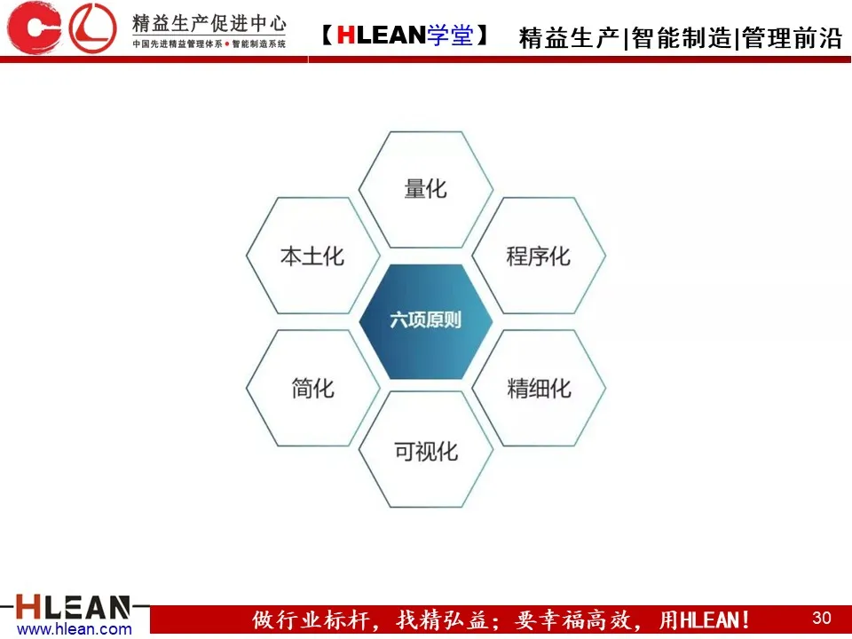 「精益学堂」精益安全理念与方法