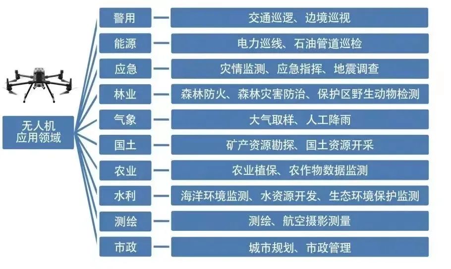 考取民航局无人机执照有什么用？