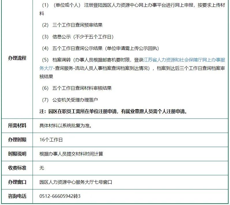 苏州人才市场招聘网（赶紧收藏）