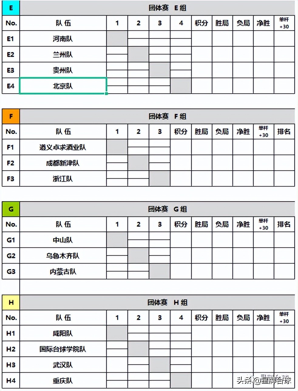 2020斯諾克最新比賽賽程表（全國斯諾克團體錦標賽最強攻略：參賽名單、簽表、賽程都在這里）