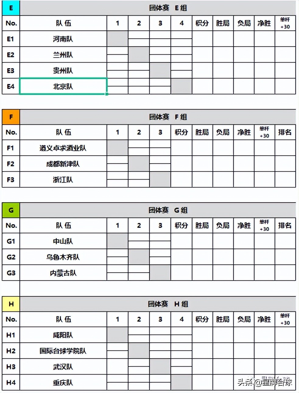 斯诺克台球网站(全国斯诺克团体锦标赛最强攻略：参赛名单、签表、赛程都在这里)