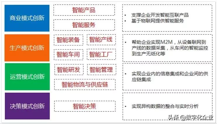 揭秘工业互联网的内涵、热点与难点