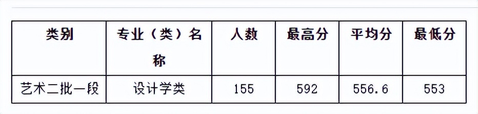 速看！刚刚，浙江省2022高考分数线正式公布