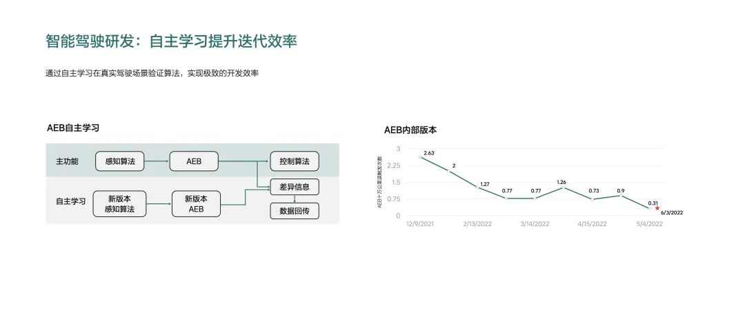 一场属于理想的「科技日」