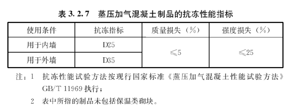 蒸压加气混凝土制品应用技术标准 JGJ/T 17-2020