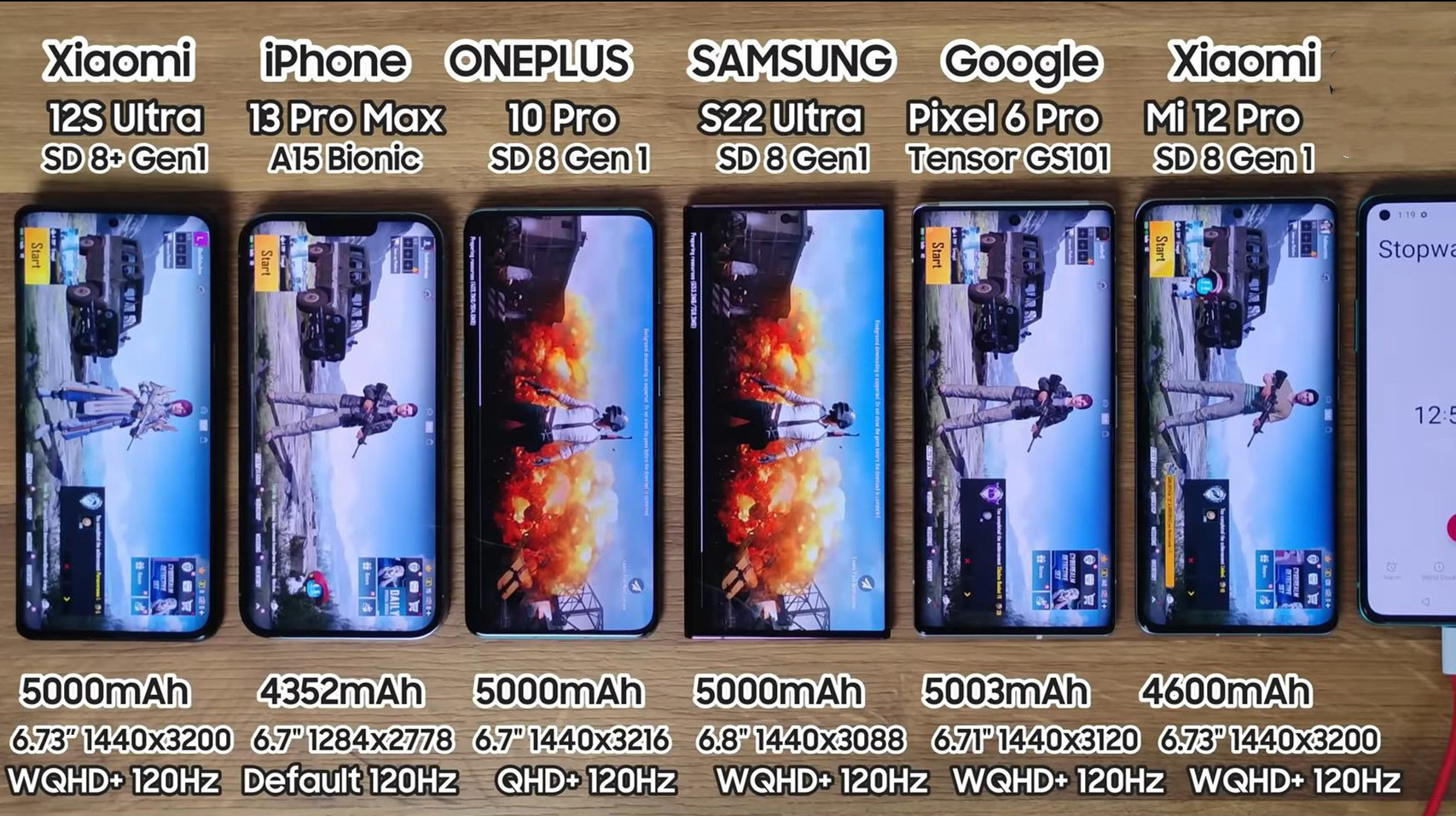 一加10Pro第三小米12SUltra第二，6部手机续航测试，苹果笑到最后