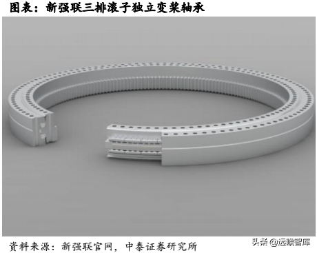 风电轴承系列深度报告：国产破局正当时，乘风而起龙头越