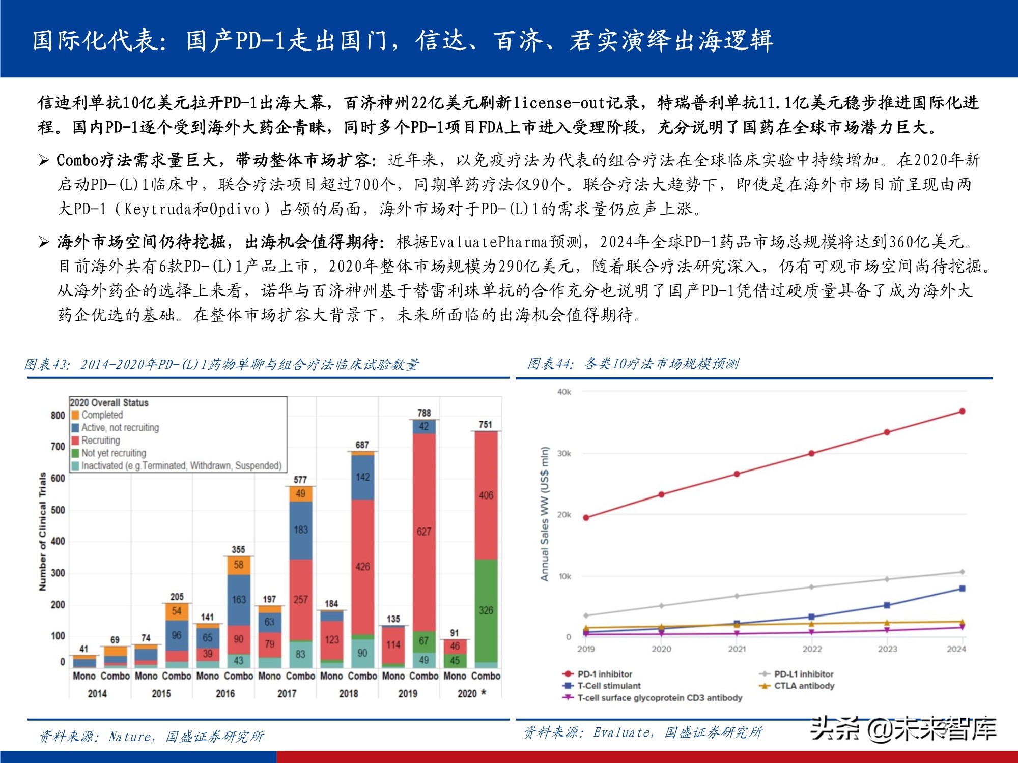 医药行业研究及2022年投资策略：影响医药行业的五个关键问题