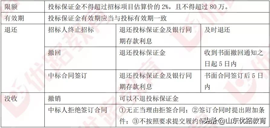 「备考二建」寒假训练营第③弹