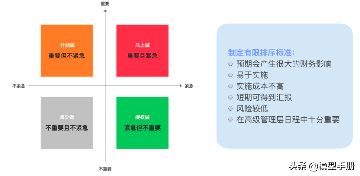 麦肯锡解决问题的7步法，让你快速抓到问题的本质