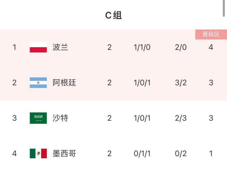 阿根廷職業聯賽一共多少只球隊（從第64分鐘起，阿根廷是11人的球隊，在這之前只有2人知道怎么踢）