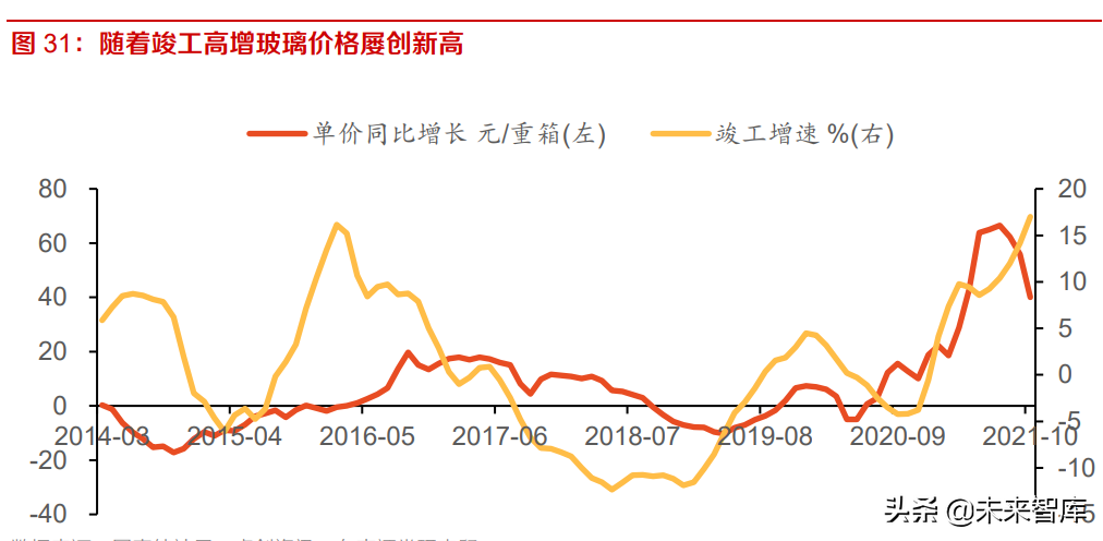 建材行业研究及投资策略：成本冲击已过，逆境不改行业集中度提升