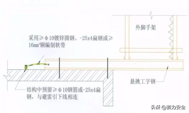 配电系统八大常见隐患